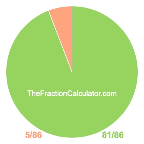 Pie chart showing 81/86