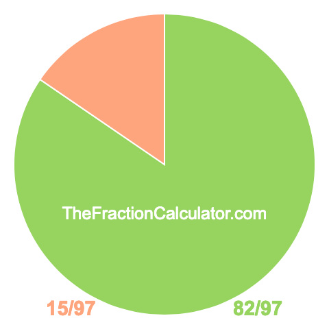 Pie chart showing 82/97