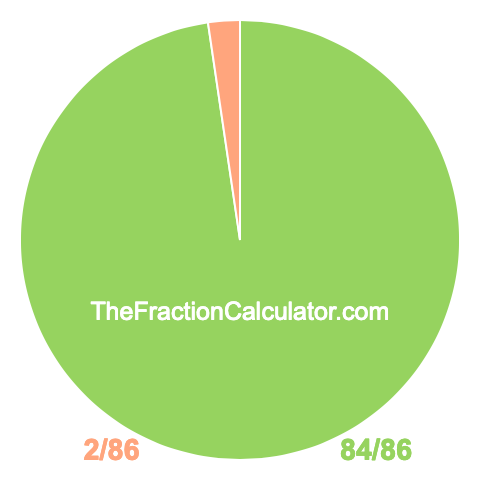 Pie Chart of 84/86 Pie chart showing 84/86