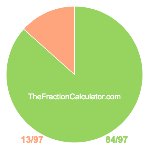 Pie chart showing 84/97