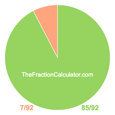 Pie chart showing 85/92
