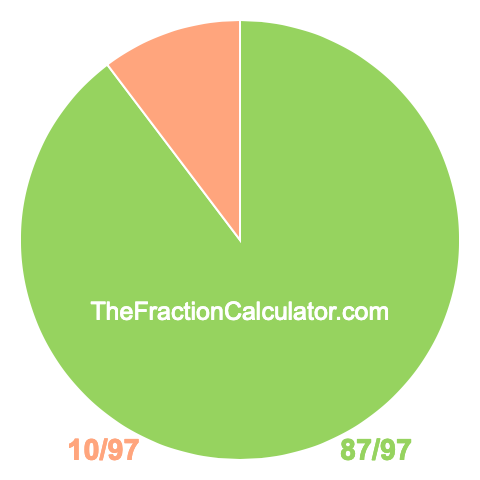 Pie chart showing 87/97