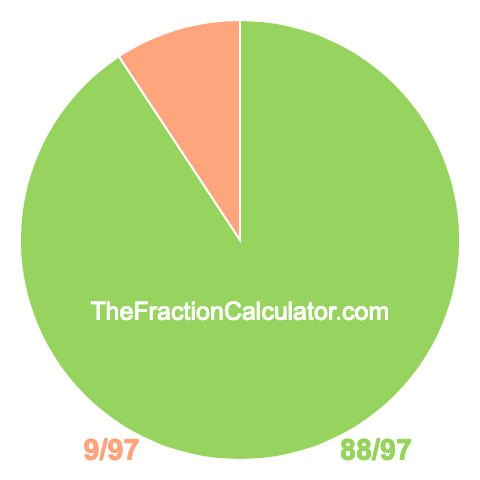 Pie Chart of 88/97 Pie chart showing 88/97