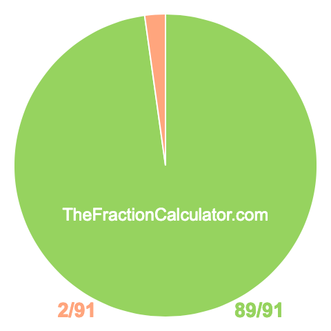Pie chart showing 89/91