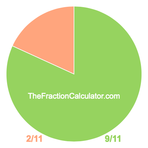 Pie chart showing 9/11