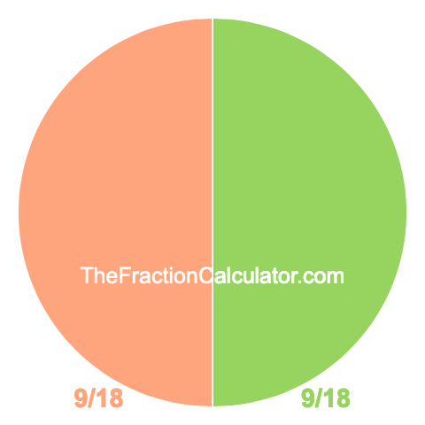 Pie chart showing 9/18