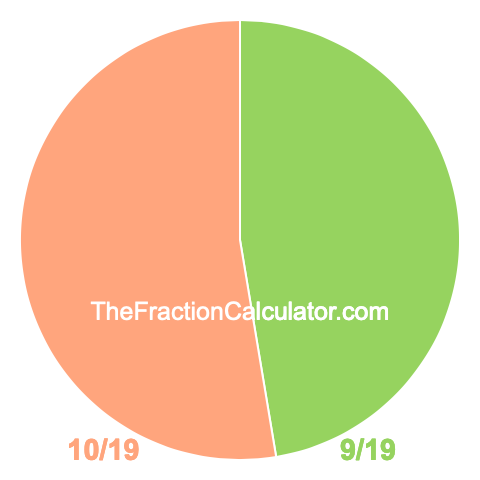 Pie chart showing 9/19