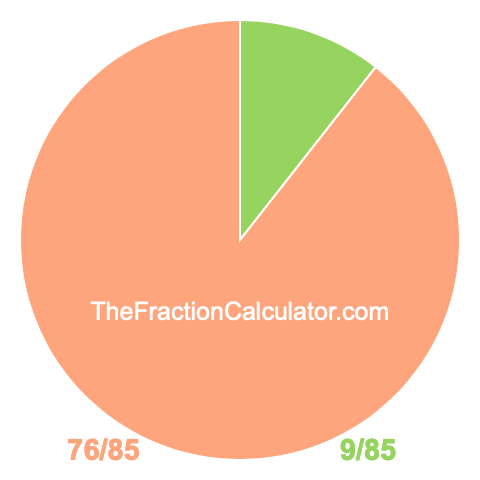 Pie Chart of 9/85 Pie chart showing 9/85